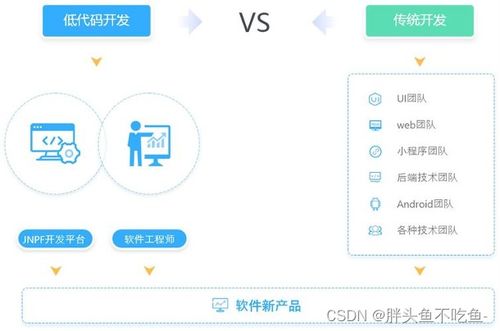 低代碼平臺(tái) 軟件開發(fā)的新范式與效能革命