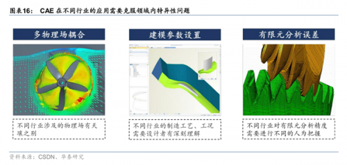 國產(chǎn)CAE軟件的“長坡厚雪” 技術(shù)突破與市場(chǎng)深耕之路