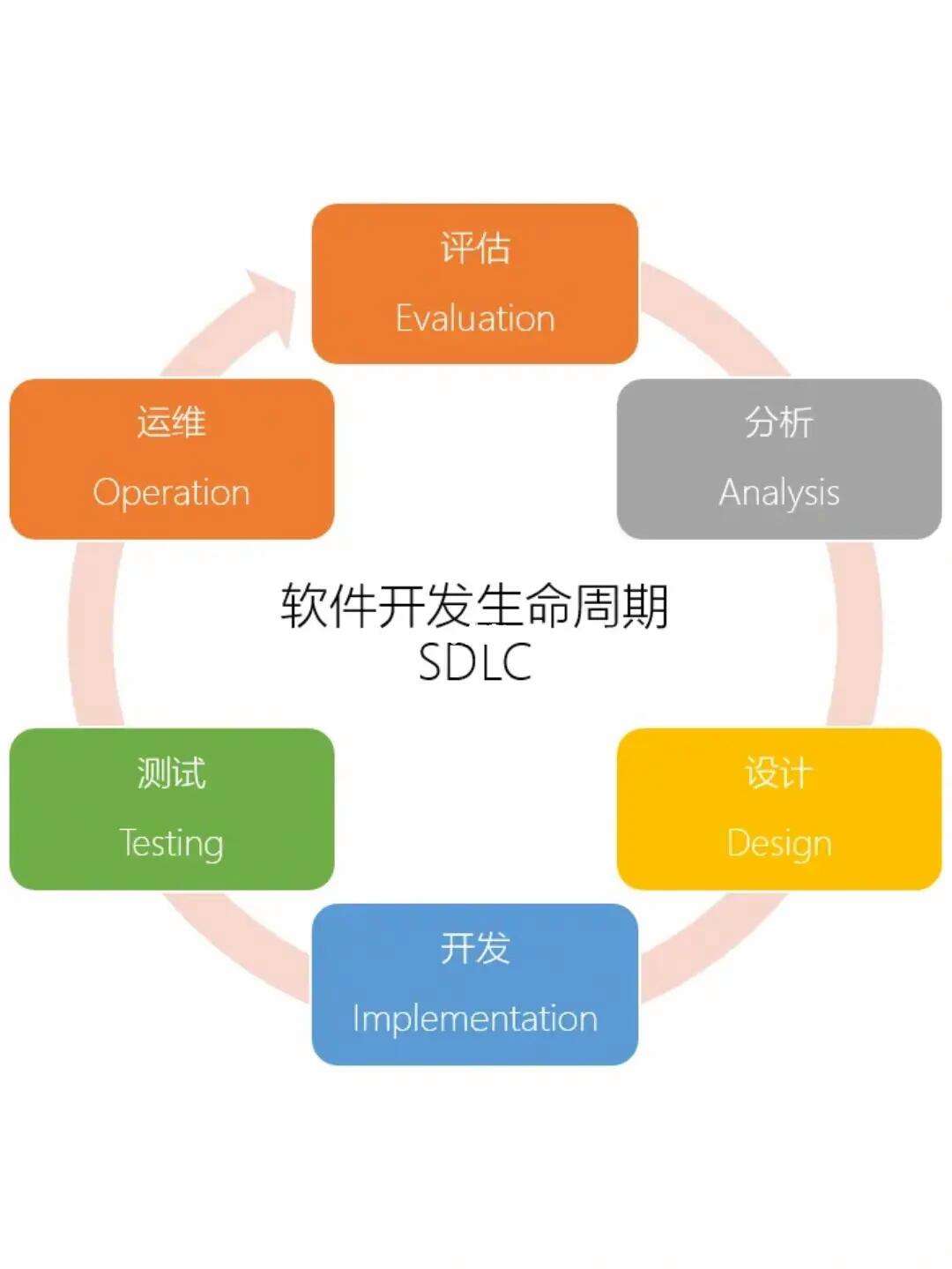 軟件開發生命周期 從概念到交付的系統化旅程